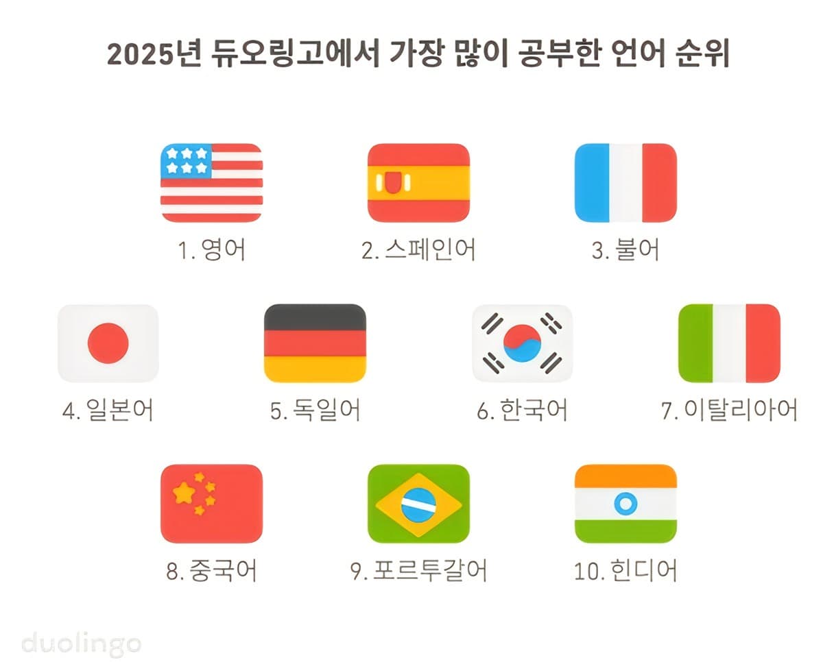 Cómo el coreano se convirtió en el nuevo idioma cool del pop global
